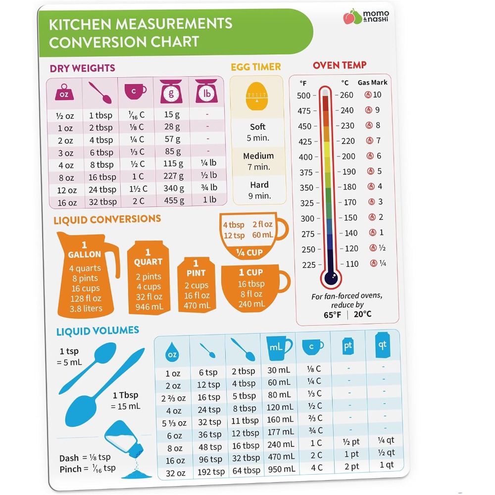 Kitchen Measurement Conversion - Kitchen Gadgets For Cooking review and price