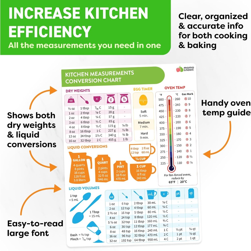 Kitchen Measurement Conversion - Kitchen Gadgets For Cooking review and price